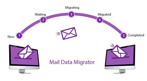 office 365 email migration tool.